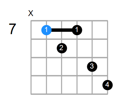 E7b5 Chord